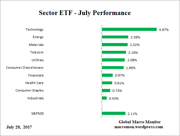 ETF_Month