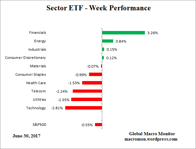 ETF_Week