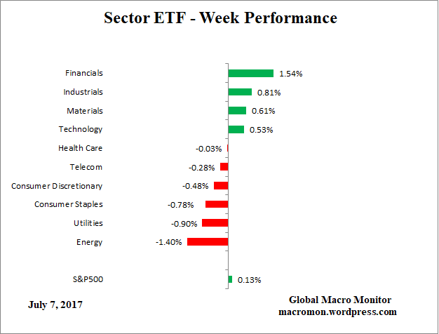 ETF_Week
