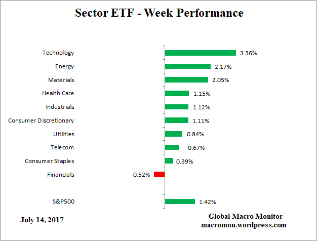 ETF_Week