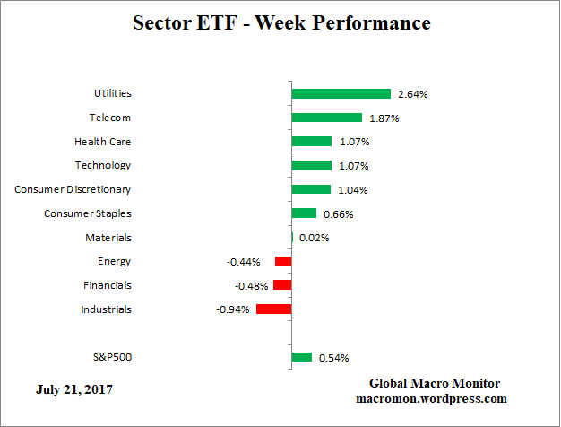 ETF_Week