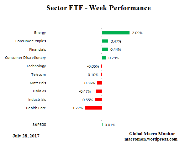 ETF_Week