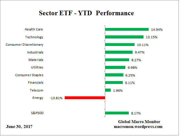 ETF_YTD