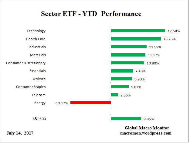 ETF_YTD