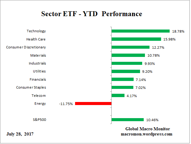 ETF_YTD