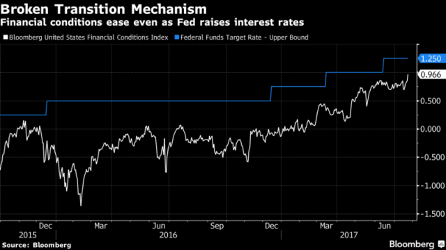 Financial Condidtions_July27