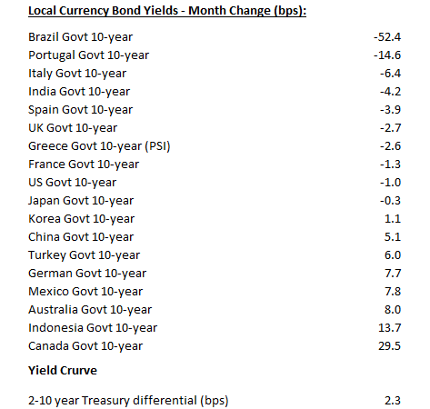 Month_Fixed Income