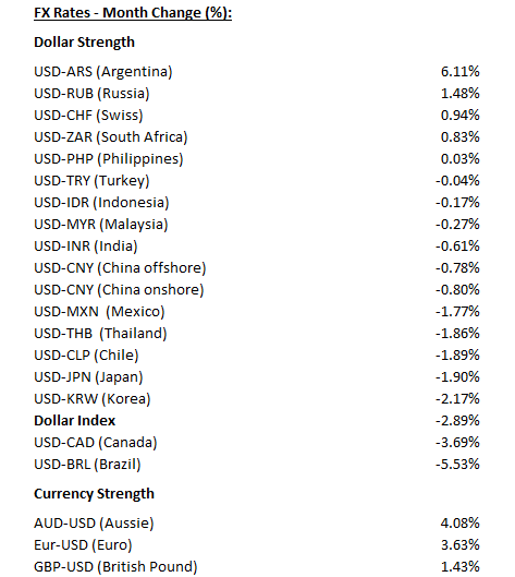 Month_FX