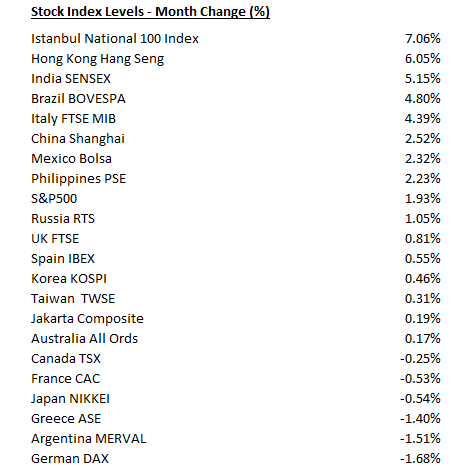 Month_Stocks