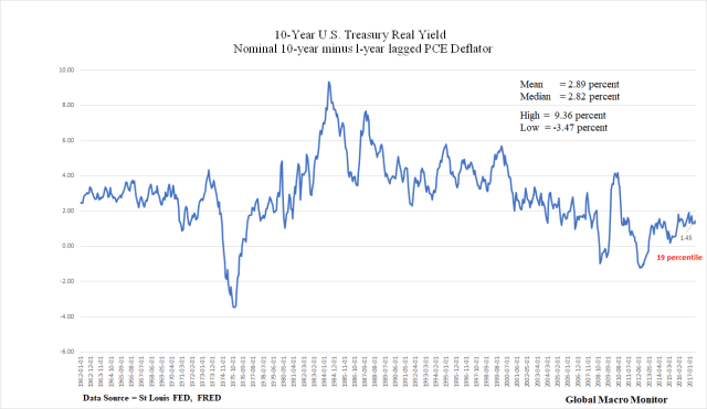 Real 10-year yield_July 15