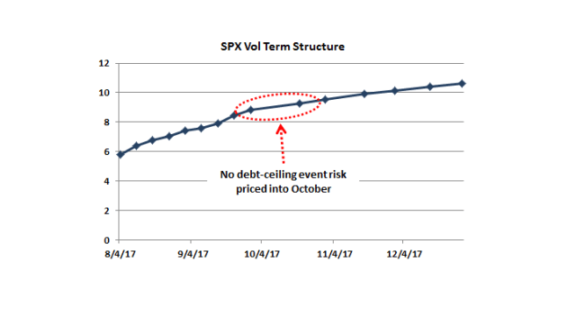 SPX Vol_July31
