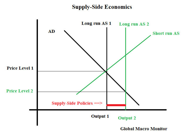 Supply Side Economics_1