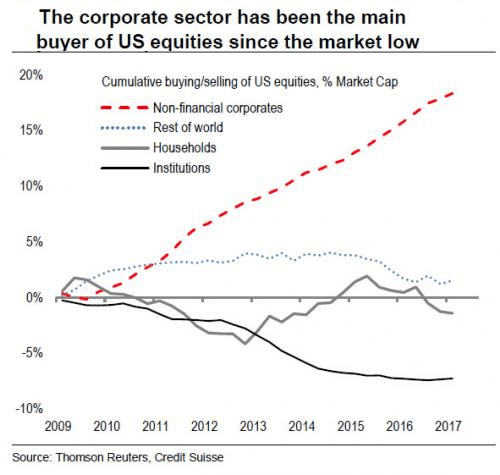 Supply-Side Stocks_Buybacks