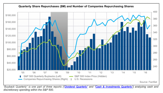 Supply-Side Stocks_Buybacks_2.png