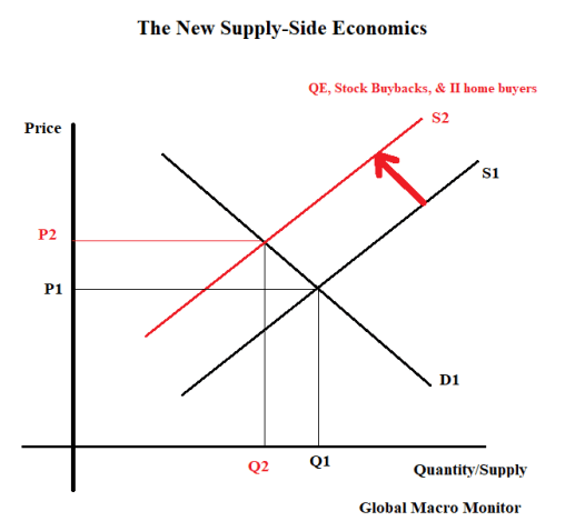 Supply-Side Stocks_Economics