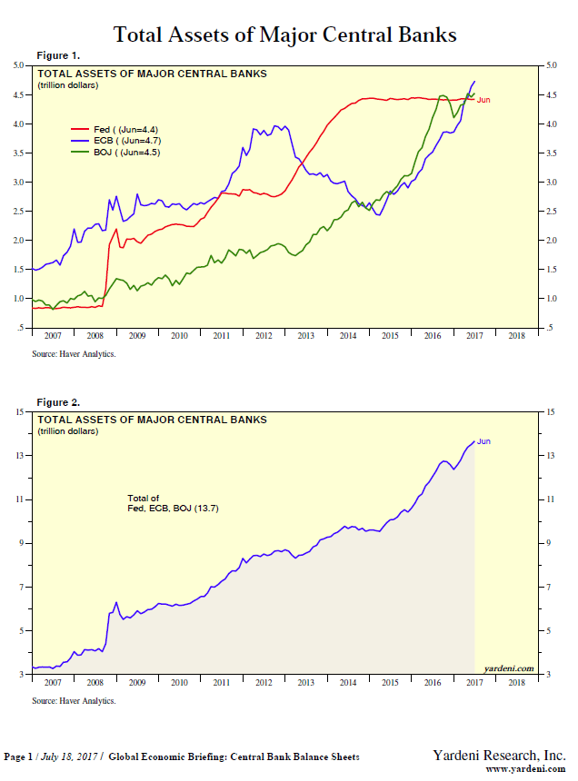 Supply-Side_CenBan Assets