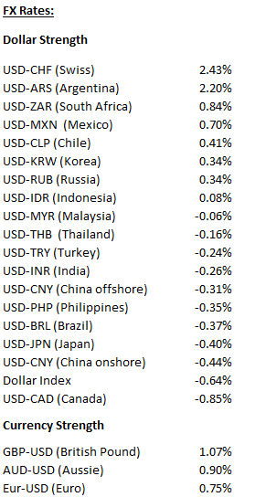 Week_Currencies