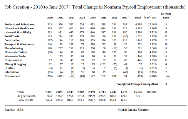 Employment_Annual Change