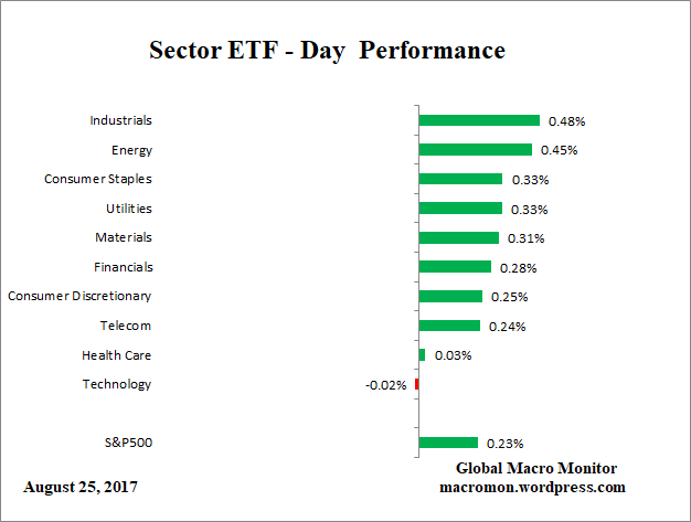 ETF_Day
