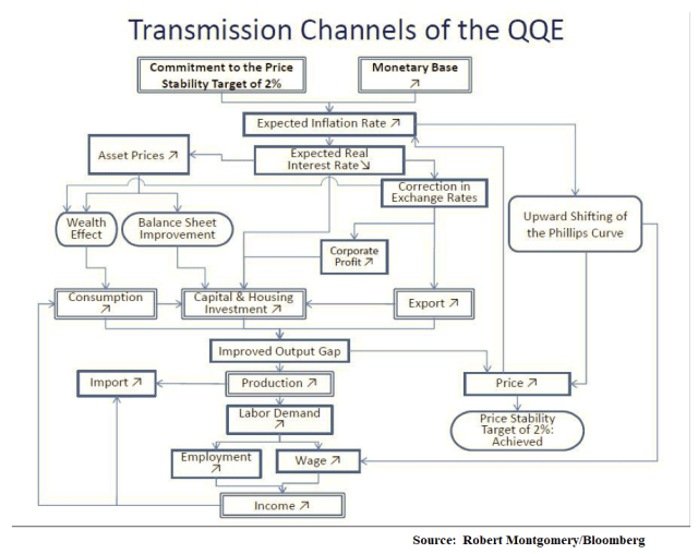 QE_Transmission Mech