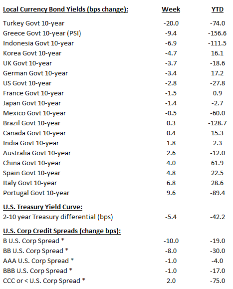 Weekly_Bonds