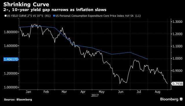 Yield Curve_Aug31.png