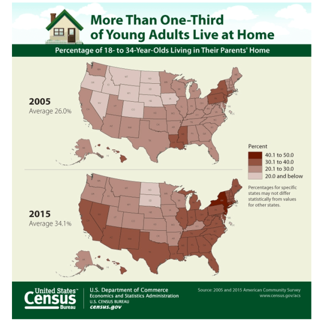 Young Adults Living At Home.png