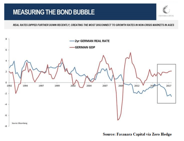 Bond Bubble_1_Sep19