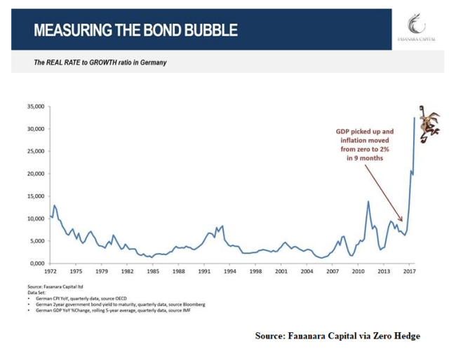 Bond Bubble_2_Sep19