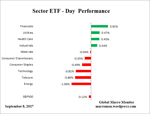 ETF_Day
