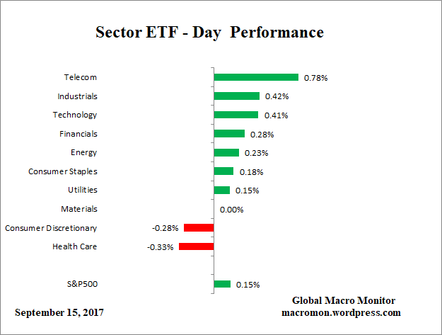 ETF_Day