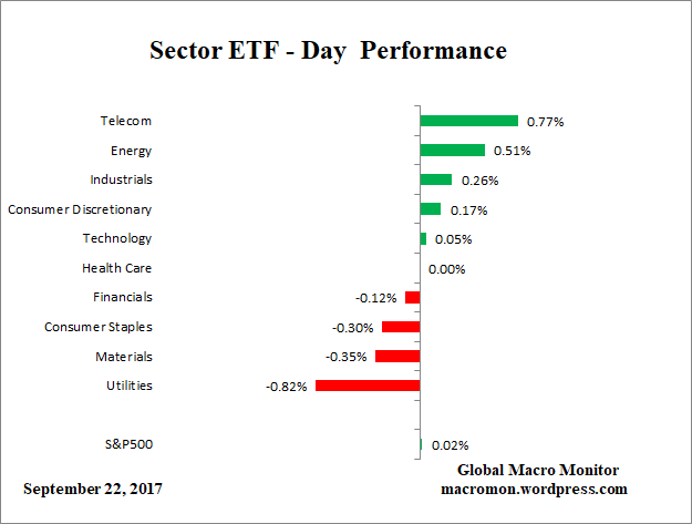 ETF_Day