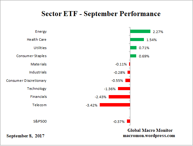 ETF_Month