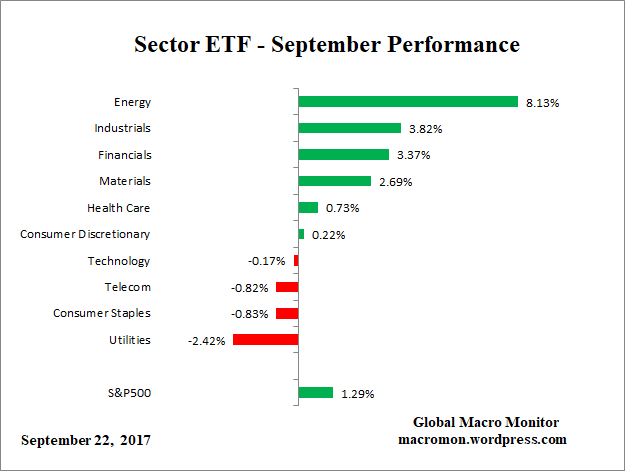 ETF_Month