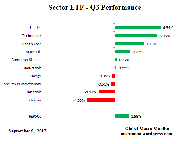 ETF_Q