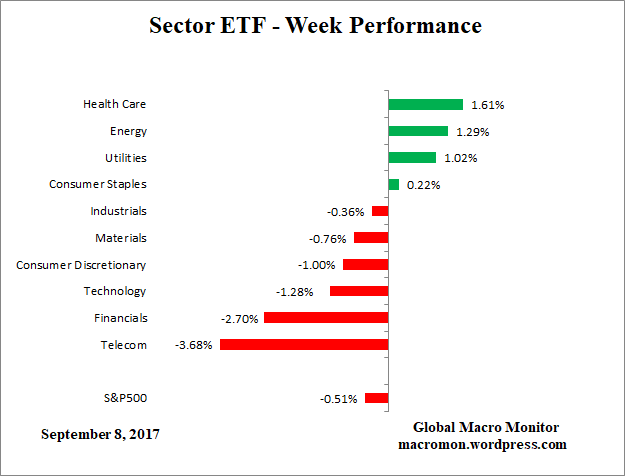 ETF_Week