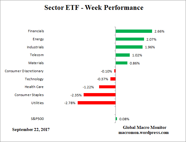 ETF_Week