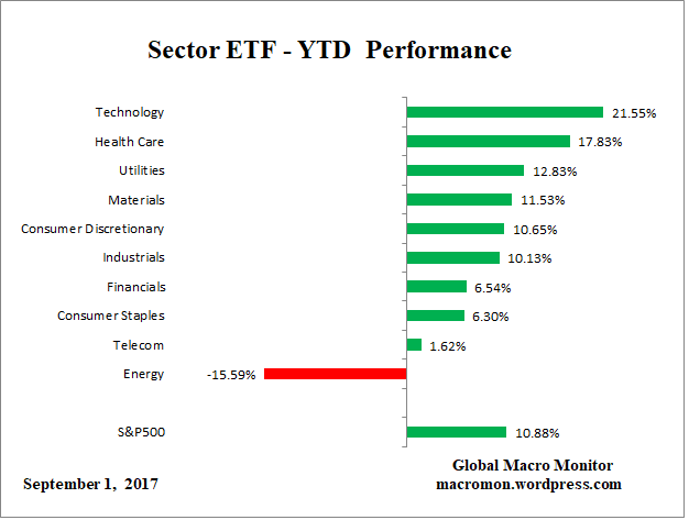 ETF_YTD