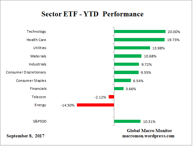 ETF_YTD