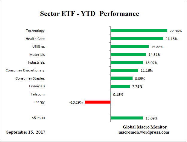 ETF_YTD