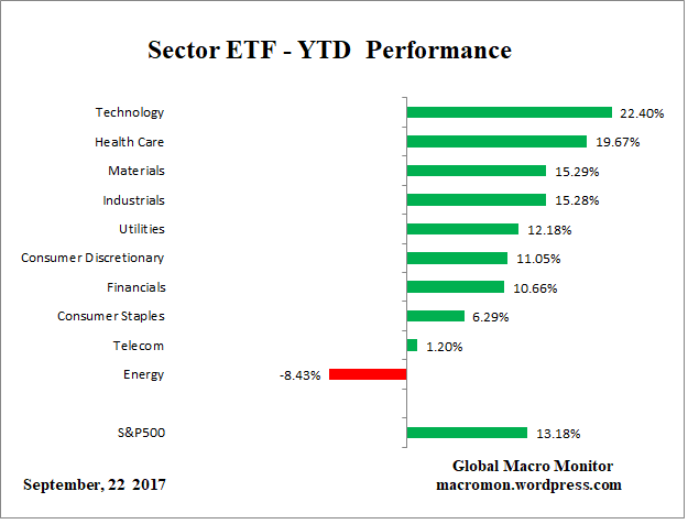 ETF_YTD