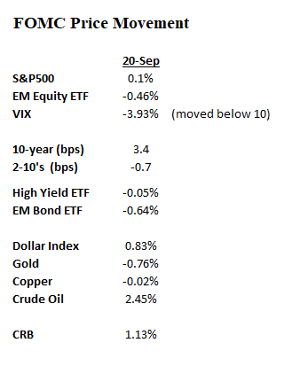 FOMC Price Move_Sept20