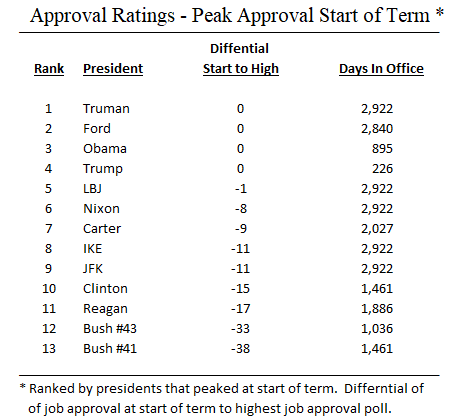 Gallup_10_Peak Approval