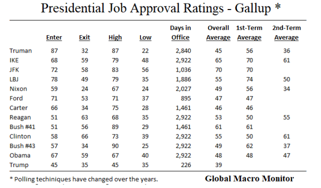 Gallup_1_Total