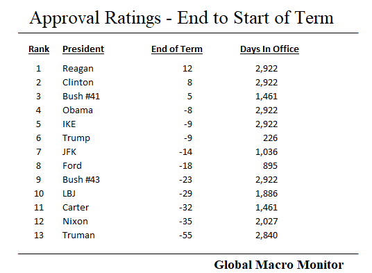 Gallup_6_End to Start