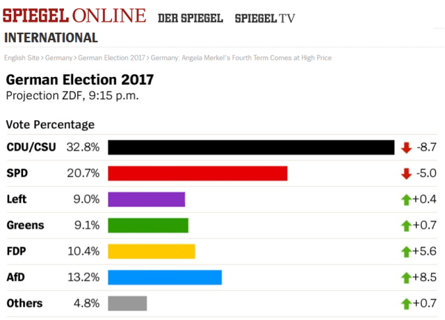 German Elections_Spiegel Chart2