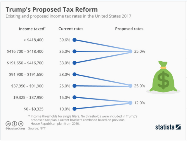 Tax Reform_Statista