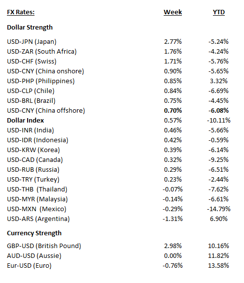 Weekly_Currency