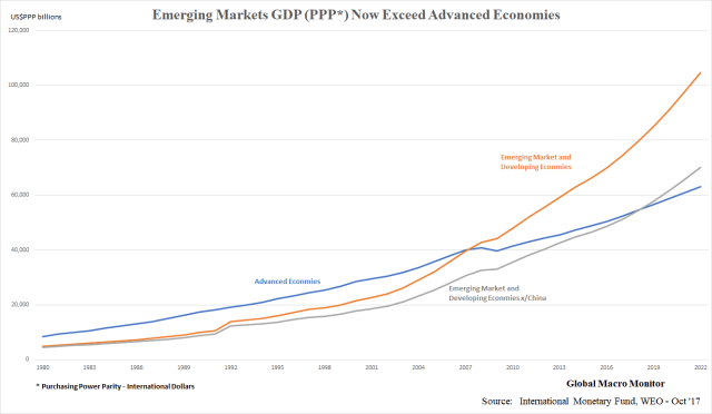 Emerging Markets_Oct30