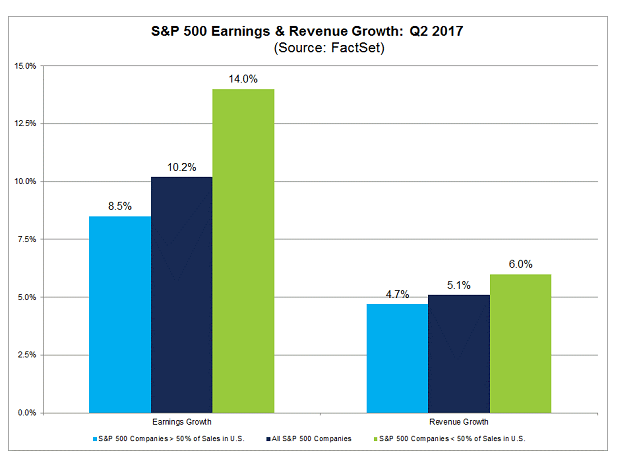 Quarterly_Charts_4